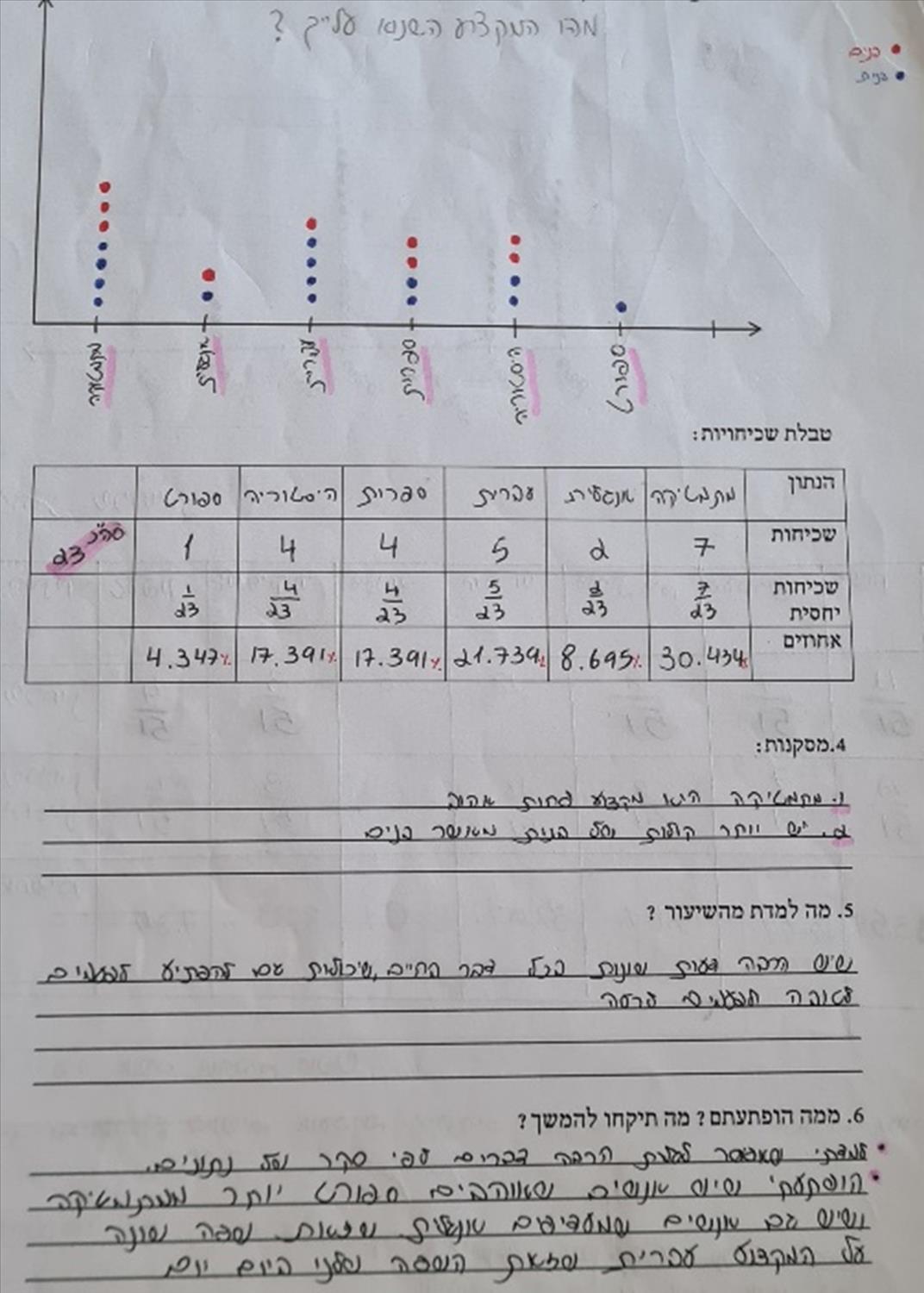 הערכה חלופית במתמטיקה