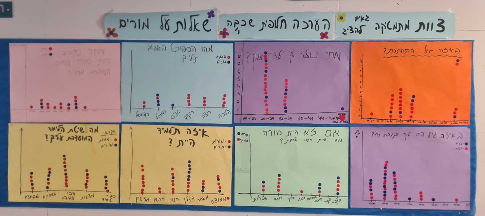 הערכה חלופית במתמטיקה