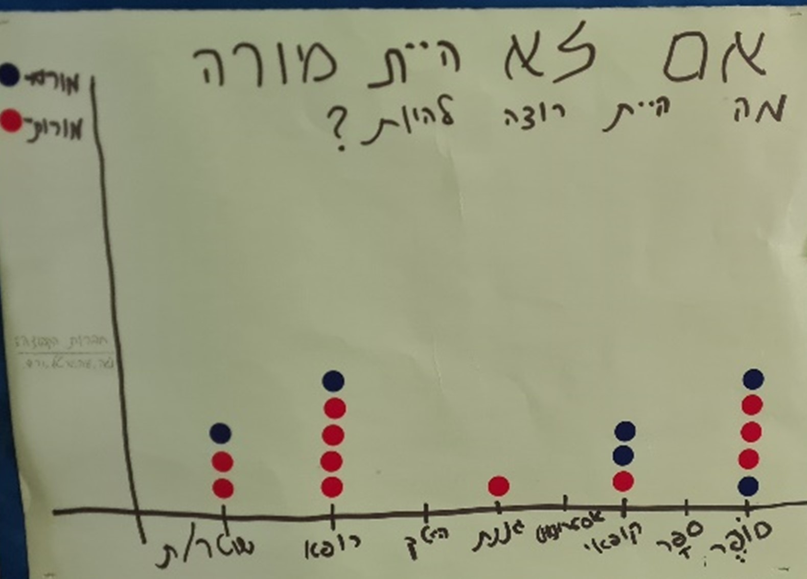 הערכה חלופית במתמטיקה