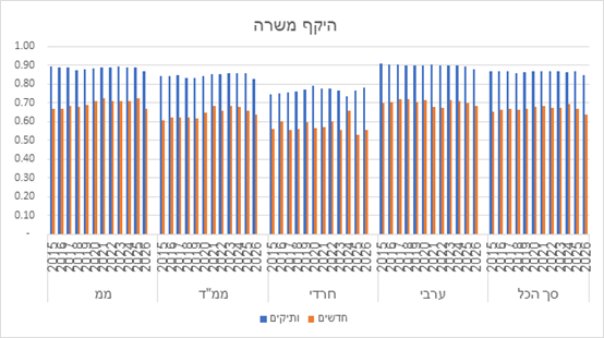 הלשכה המרכזית לסטטיסטיקה