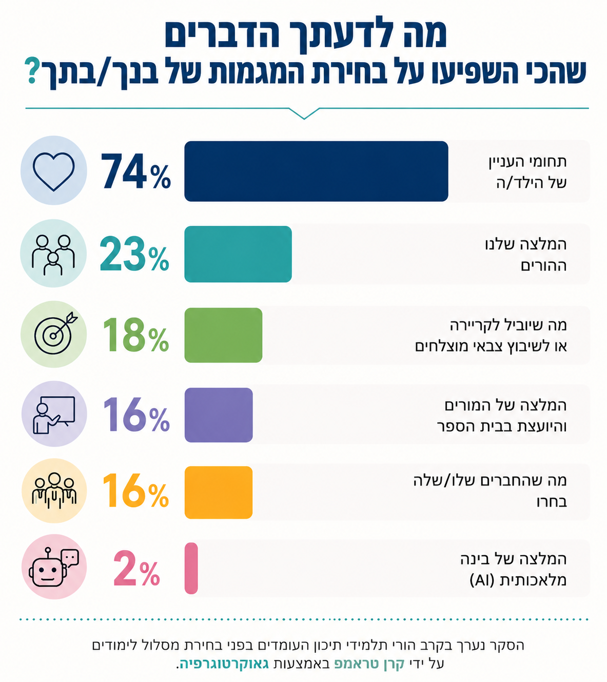 אינפוגרפיקה 2