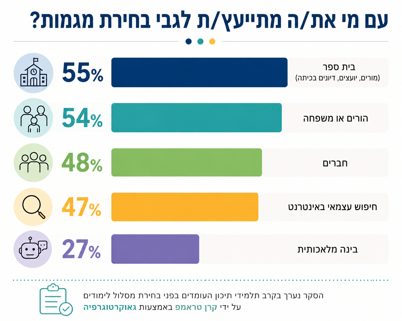 אינפוגרפיקה 1